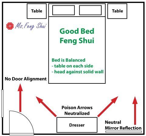 Feng Shui Bedroom Mirror